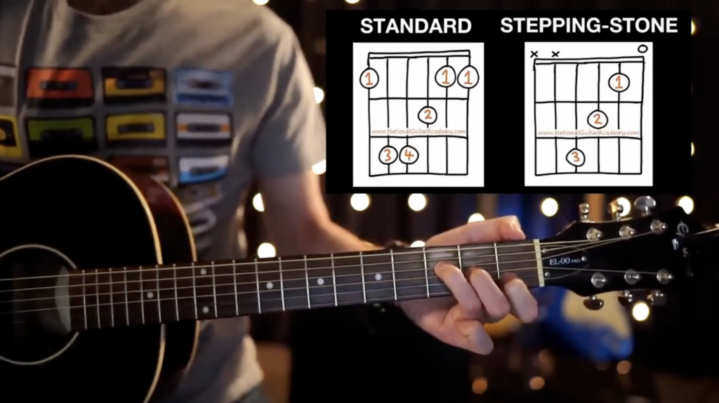 The stepping stone version of the F chord. Use three fingers instead of a barre chord. 